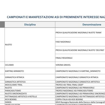 Iscrizione ad Eventi Nazionali: lista e modalità